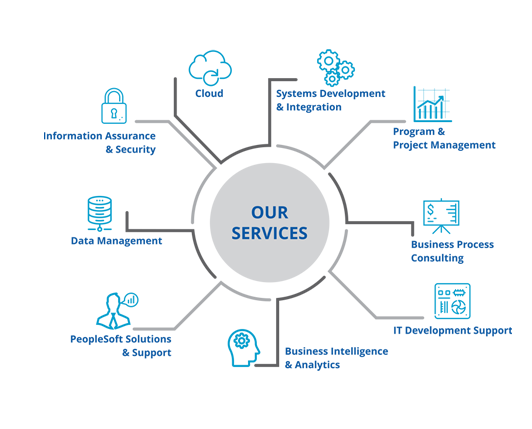Our Services